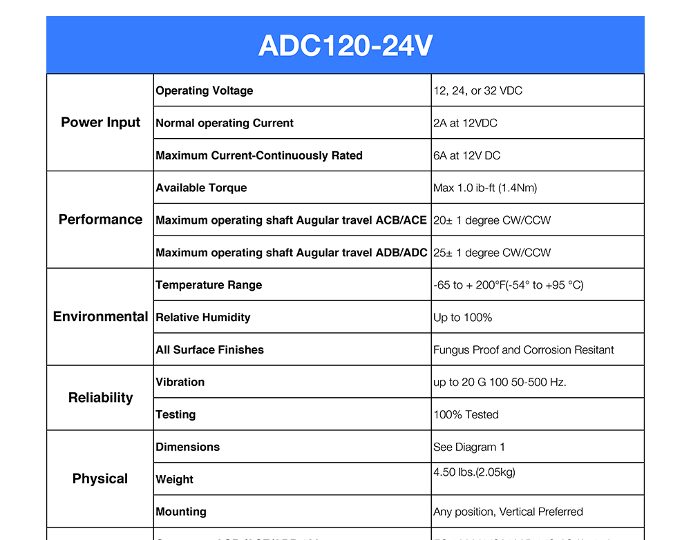 Actuador electrónico del regulador de velocidad del generador diésel ADC120 12V